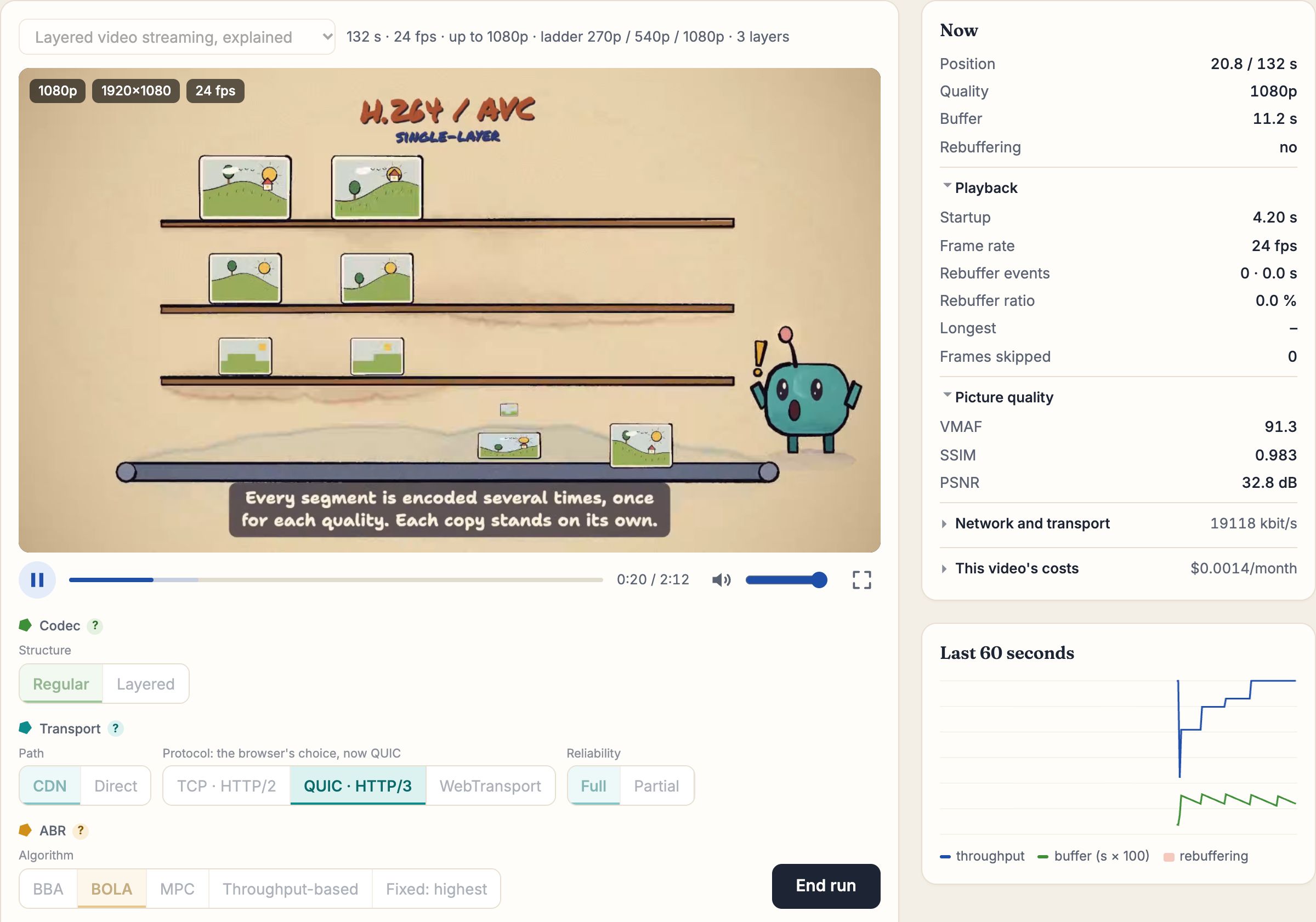 The Trencadís player: a video playing, with quality, buffer and picture-quality statistics beside it